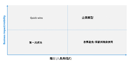 規劃矩陣的影像。