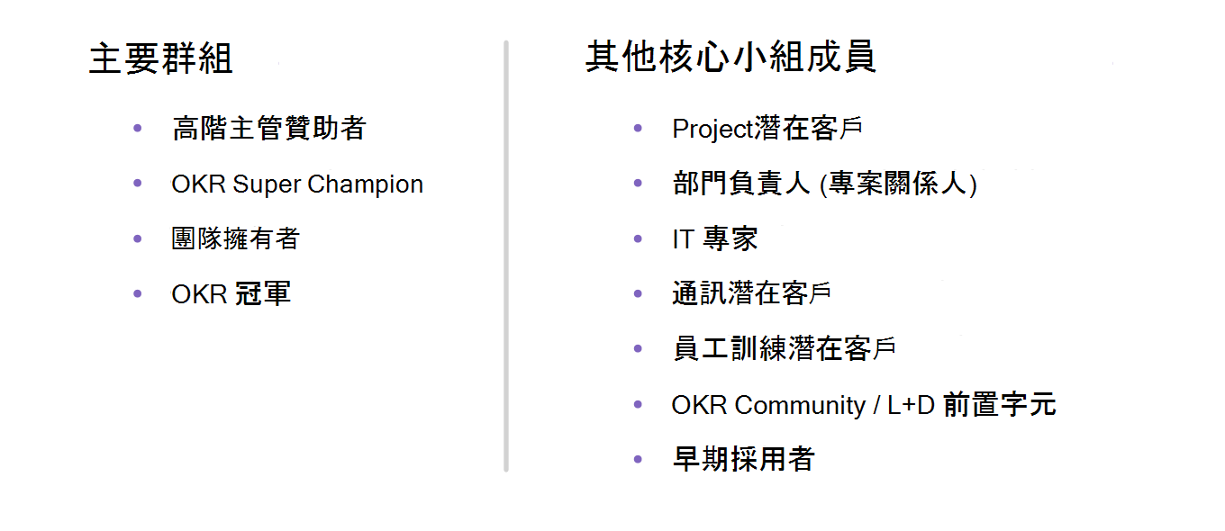 顯示 O K R 重要項目關係人的表格圖片。