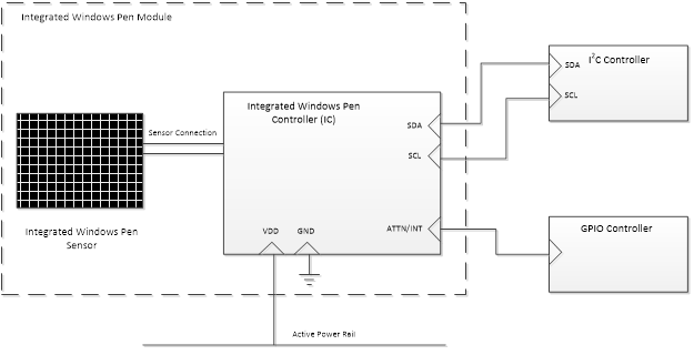 此圖顯示 Windows 手寫筆裝置與其 Windows 主機之間的連線線。