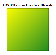 以線性漸層筆刷填滿的正方形圖例