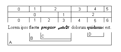 此圖顯示文字行中每一個單字的範圍、專案、執行和功能，這些文字使用六個屬性來呈現八個單字