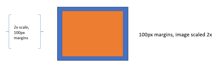 Letterboxing and transform interaction 3