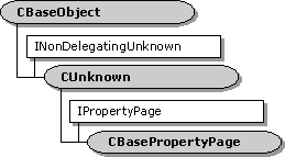 cbasepropertypage 類別階層