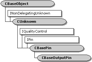 cbaseoutputpin 類別階層