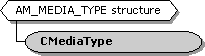 cmediatype 類別階層