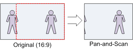 diagram showing pan-and-scan