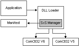 表示法