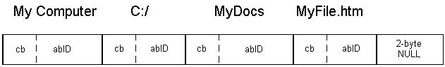 pidl 的圖解