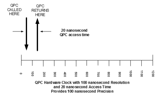 qpc 精確度