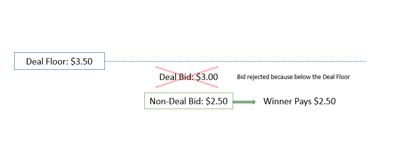 Screenshot that shows the first example for non-deal bid wins.