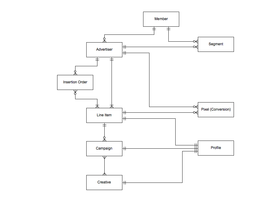 Diagram that illustrates buy-side framework.